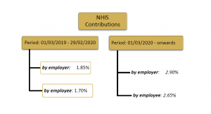 NHS 2